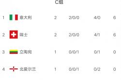 保加利亚对阵立陶宛，备受关注的比赛备受热议的简单介绍